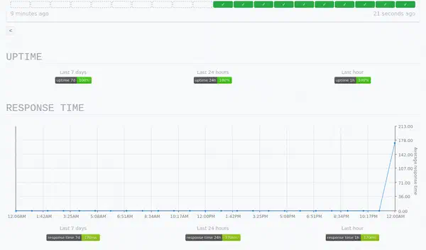 Status page site details